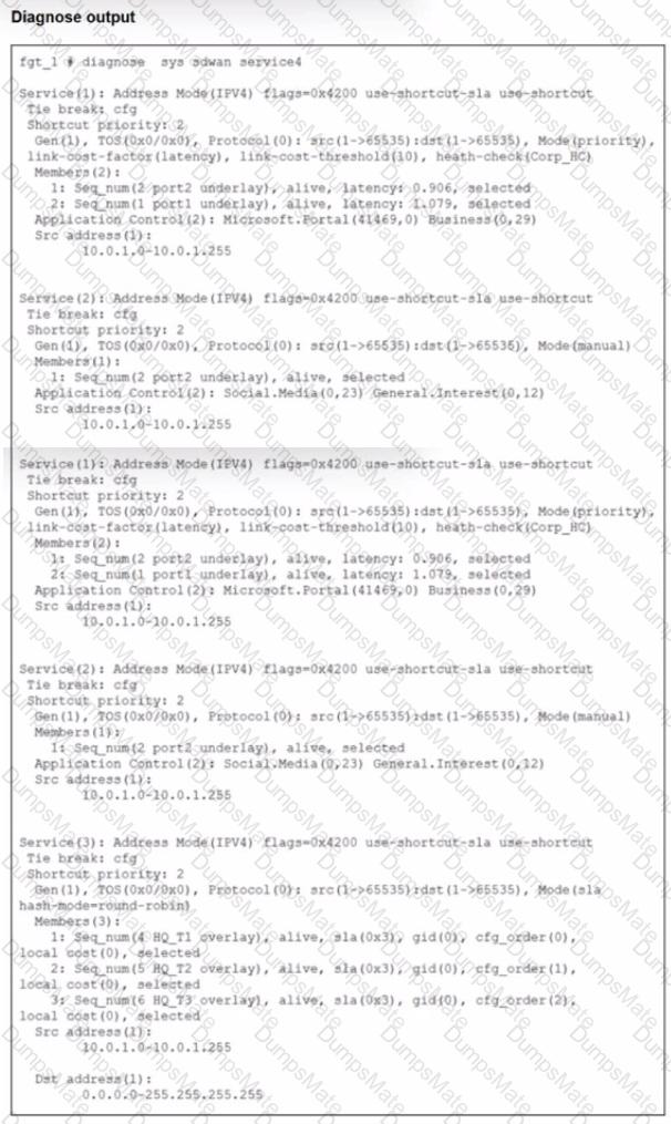 NSE6_SDW_AD-7.6 Question 25