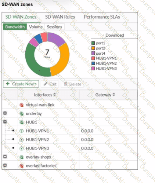 NSE6_SDW_AD-7.6 Question 11