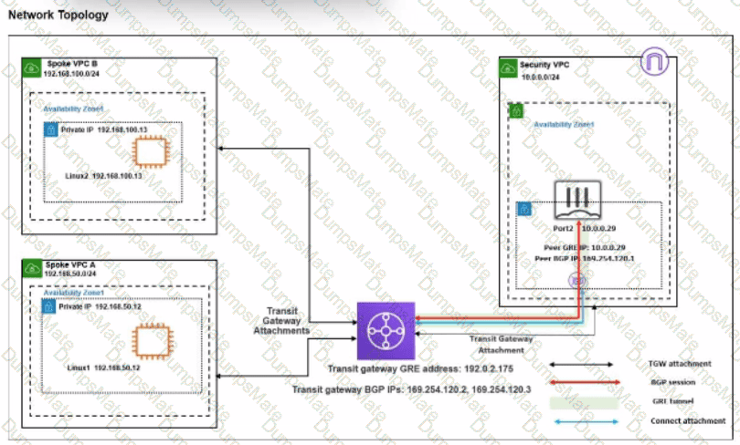 NSE7_CDS_AR-7.6 Question 10