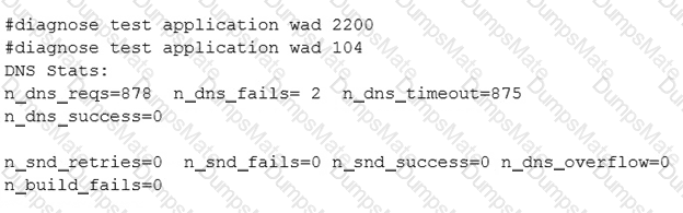 NSE7_EFW-6.4 Question 14