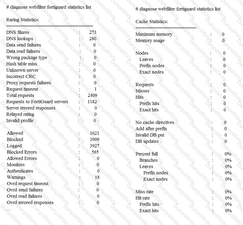 NSE7_EFW-7.0 Question 21