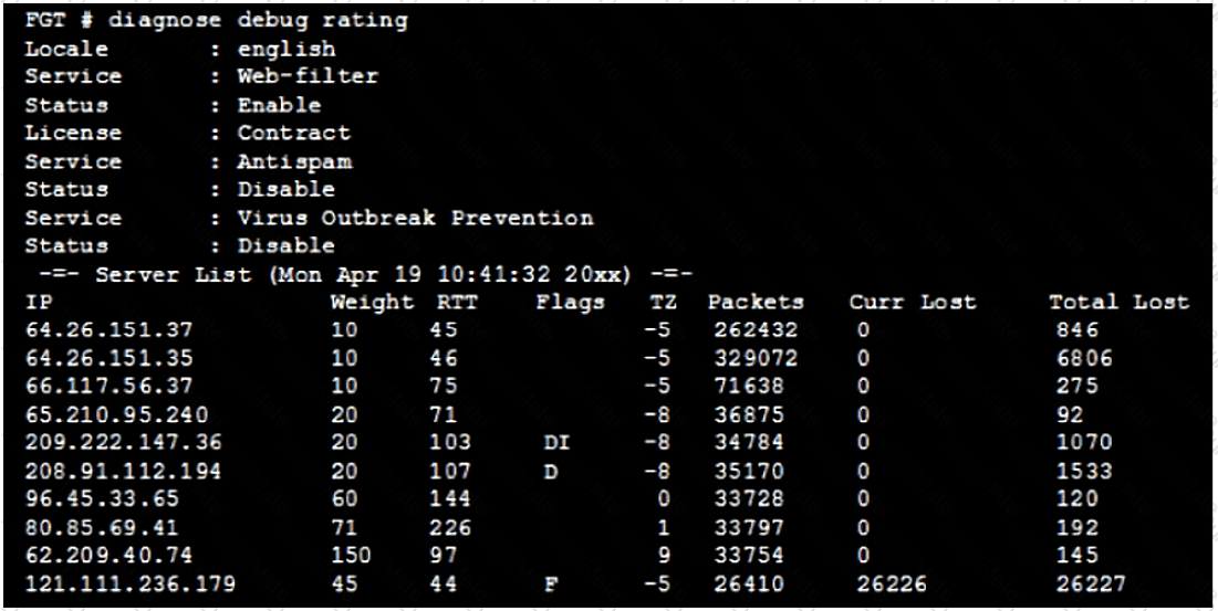 NSE7_EFW-7.0 Question 6