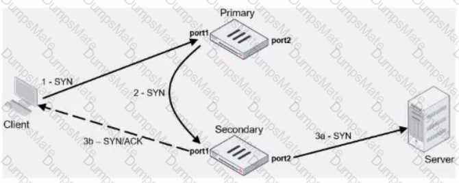 NSE7_EFW-7.2 Question 12