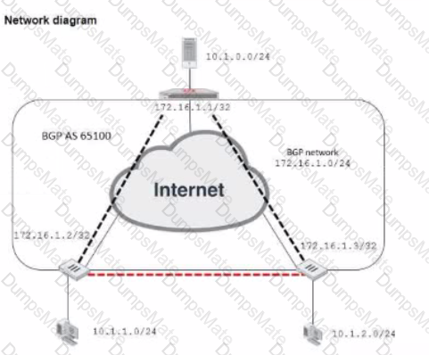 NSE7_EFW-7.2 Question 14