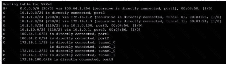 NSE7_EFW-7.2 Question 15