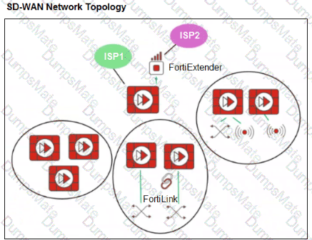 NSE7_FSN_AR-7.6 Question 13