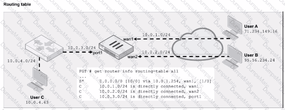 NSE7_FSN_AR-7.6 Question 34