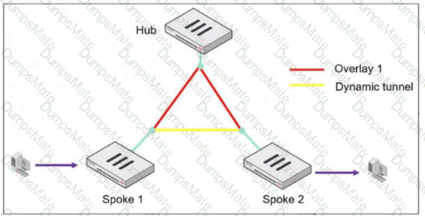 NSE7_FSN_AR-7.6 Question 16