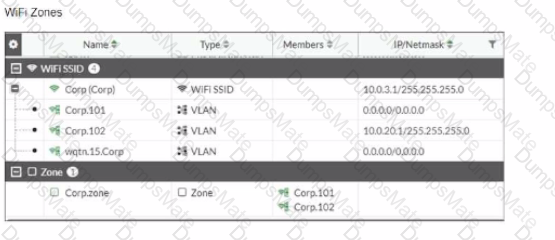 NSE7_LED-7.0 Question 4