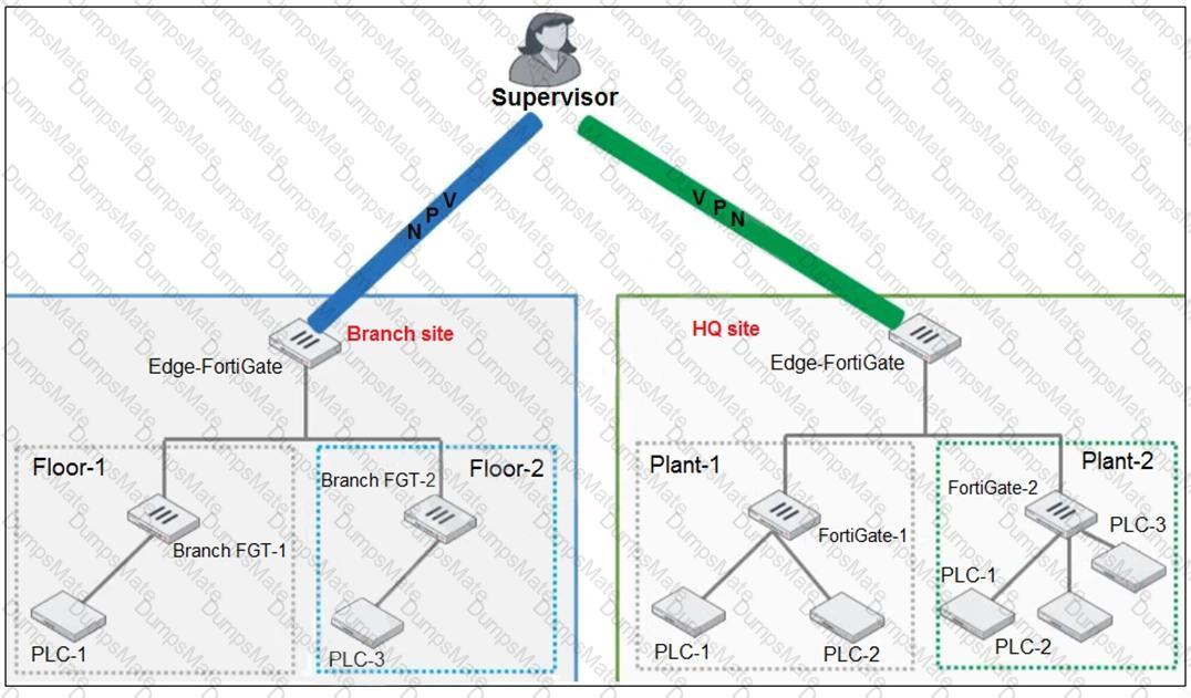 NSE7_OTS-6.4 Question 5