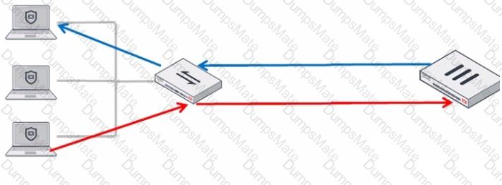 NSE7_OTS-7.2 Question 6
