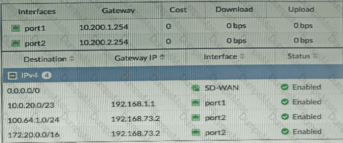 NSE7_SDW-6.4 Question 5