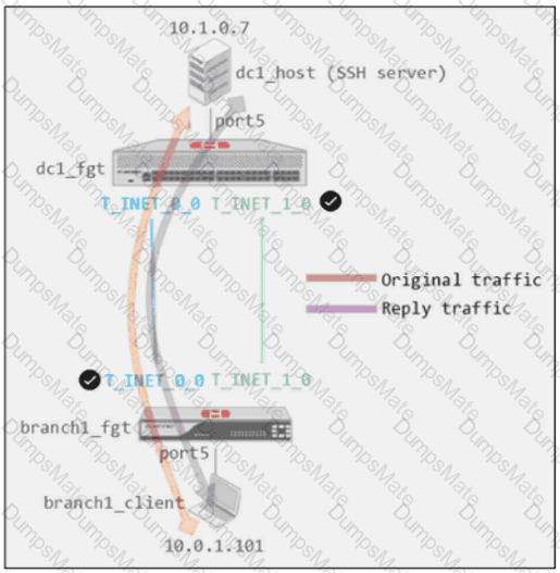 NSE7_SDW-7.0 Question 5