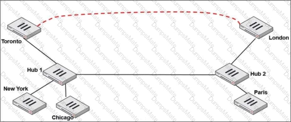 NSE7_SDW-7.0 Question 16