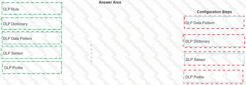 NSE7_SSE_AD-25 Answer 13