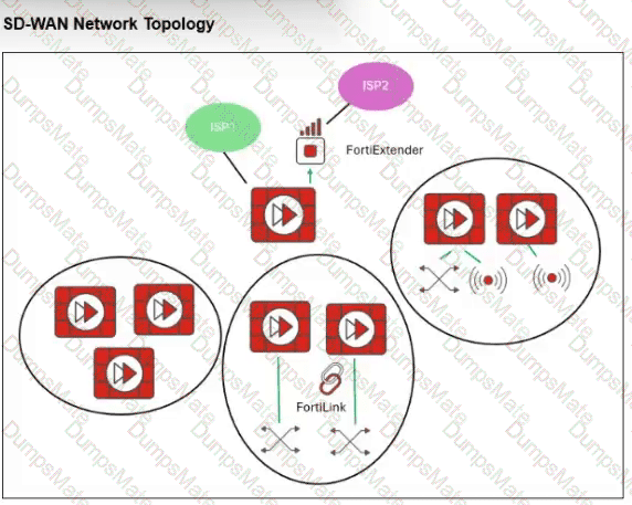 NSE7_SSE_AR-26 Question 29