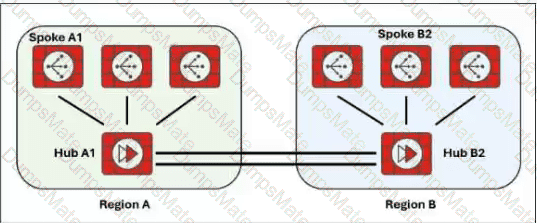 NSE7_SSE_AR-26 Question 21