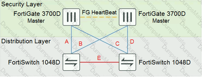 NSE8_811 Question 4