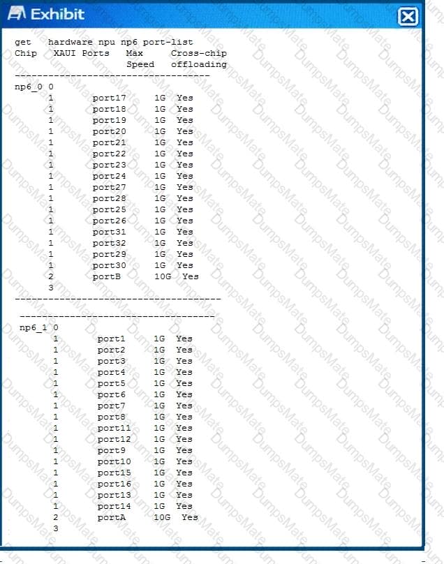 NSE8_811 Question 5