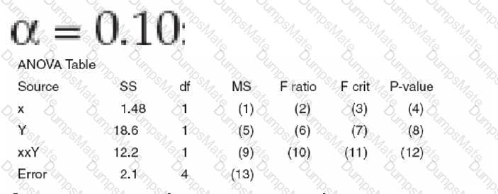 CLSSBB Question 26