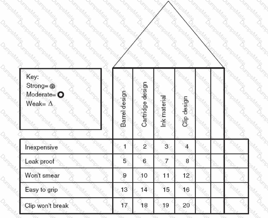 CLSSBB Question 40