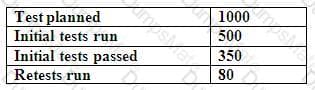 CTFL Question 8