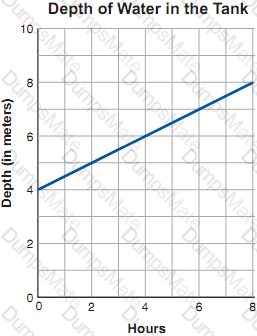 GED-Mathematical-Reasoning Question 30