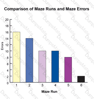 GED-Science Question 9