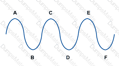 GED-Science Question 33