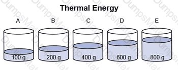 GED-Science Question 17
