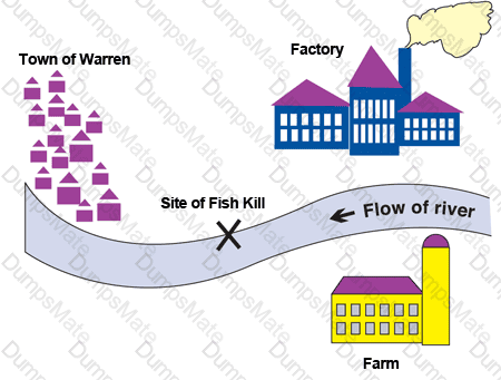 GED-Science Question 30