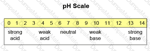 GED-Science Question 23