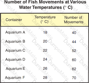 GED-Science Question 35