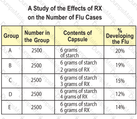 GED-Science Question 18
