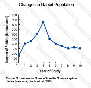 GED-Science Question 24