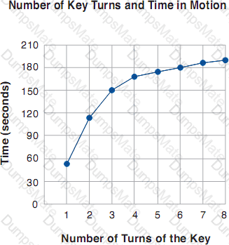GED-Science Question 10