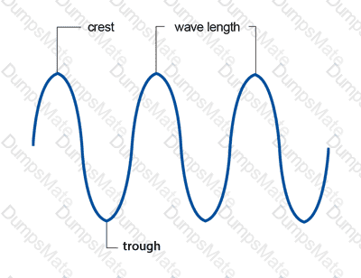 GED-Science Question 33