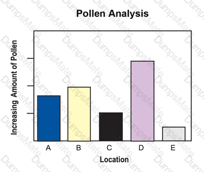 GED-Science Question 34