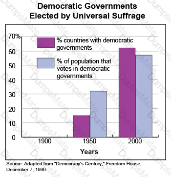 GED-Social-Studies Question 37