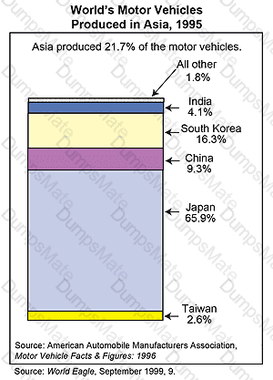 GED-Social-Studies Question 13