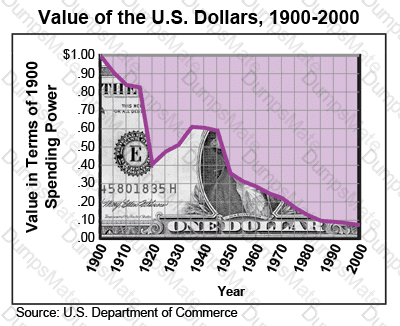 GED-Social-Studies Question 18