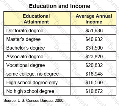 GED-Social-Studies Question 40