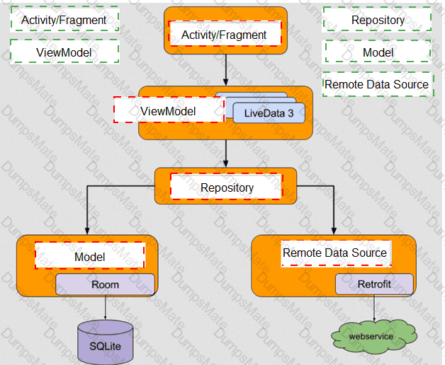 Associate-Android-Developer Answer 8