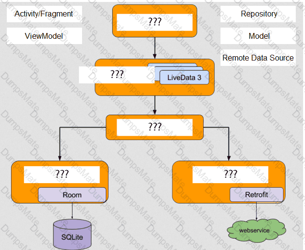 Associate-Android-Developer Question 8