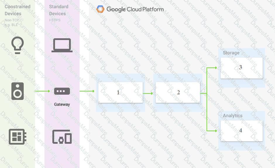 Associate-Cloud-Engineer Question 10