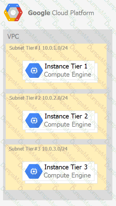 Associate-Cloud-Engineer Question 79