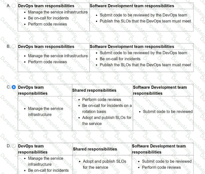 Professional-Cloud-DevOps-Engineer Question 48