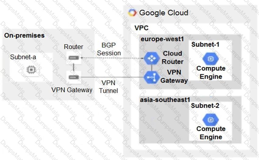 Professional-Cloud-Network-Engineer Question 15