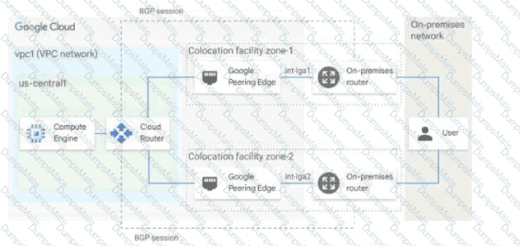 Professional-Cloud-Network-Engineer Question 32