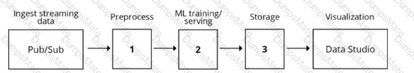 Professional-Machine-Learning-Engineer Question 31